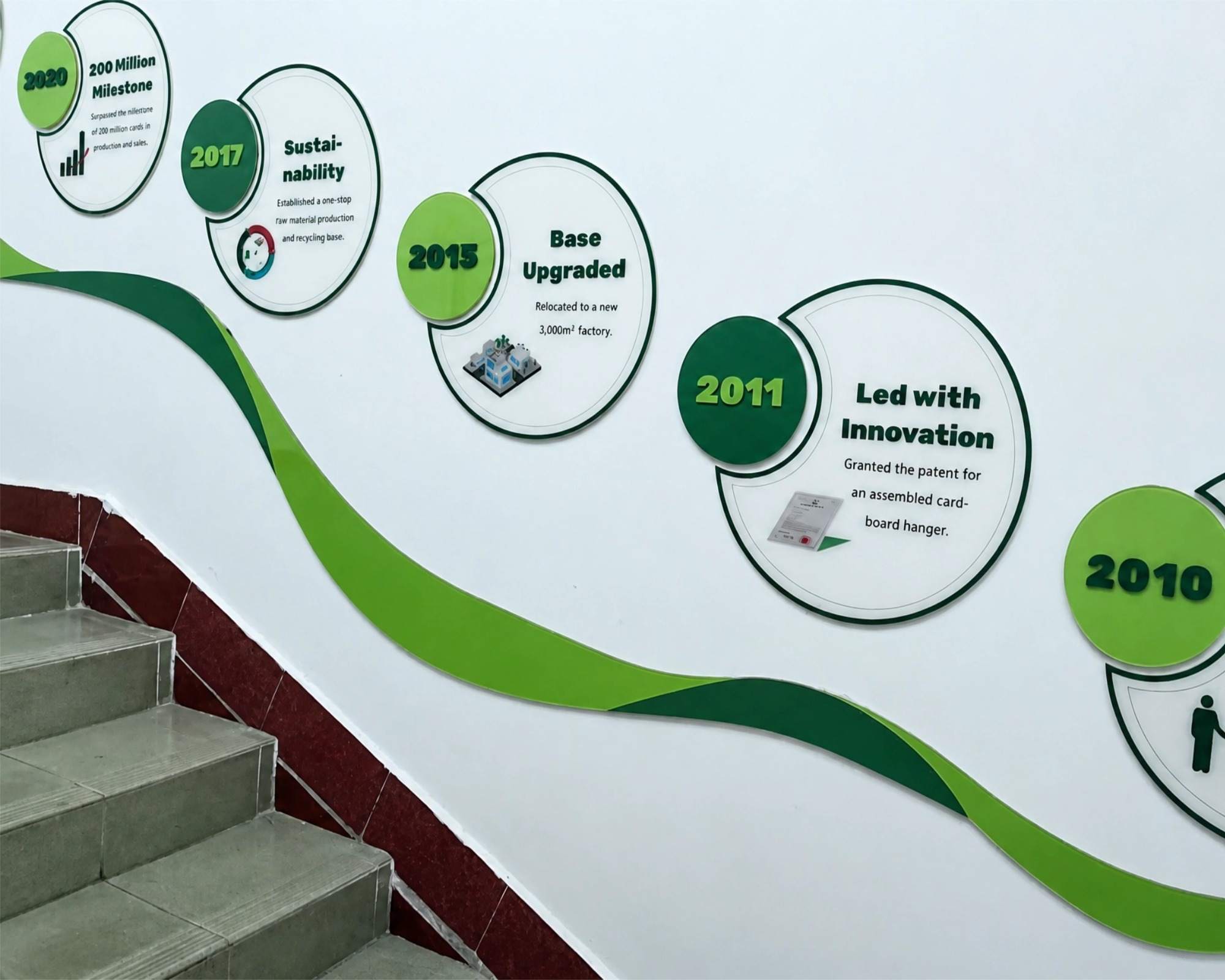 Factory milestone timeline wall 2010 to 2026